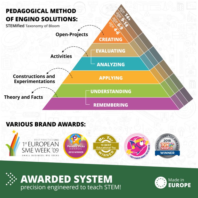 Discovering Stem Botanic Laboratory