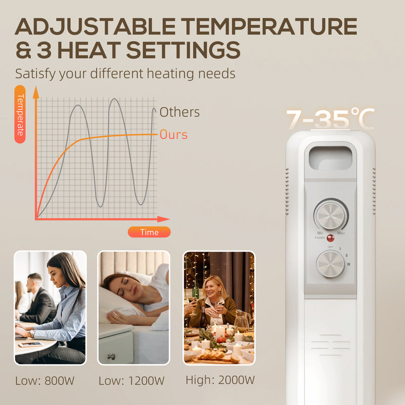 HOMCOM White 2000W 9 Fin Oil Filled Heater Radiator for Home