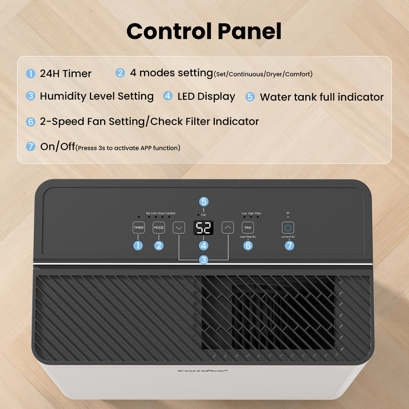 Comfee 30L/DAY Dehumidifier for Home