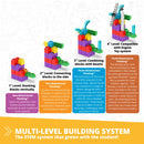 Learning About Aircrafts