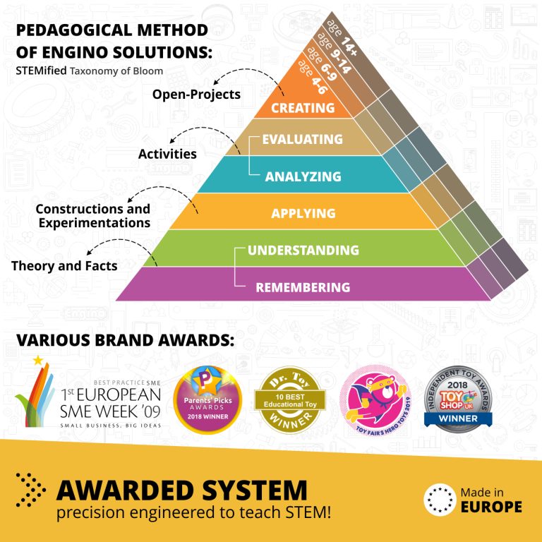 Discovering Stem Mechanics Wheels, Axles & Inclined Planes