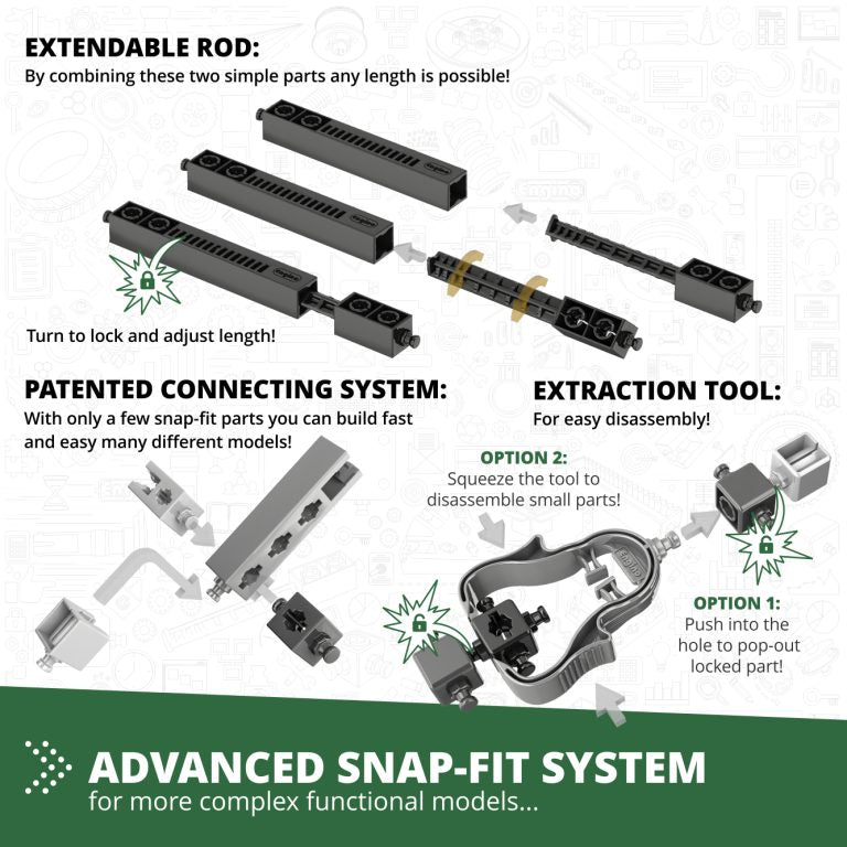 Discovering Stem Botanic Laboratory