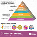 Discovering Stem Newtons Law's