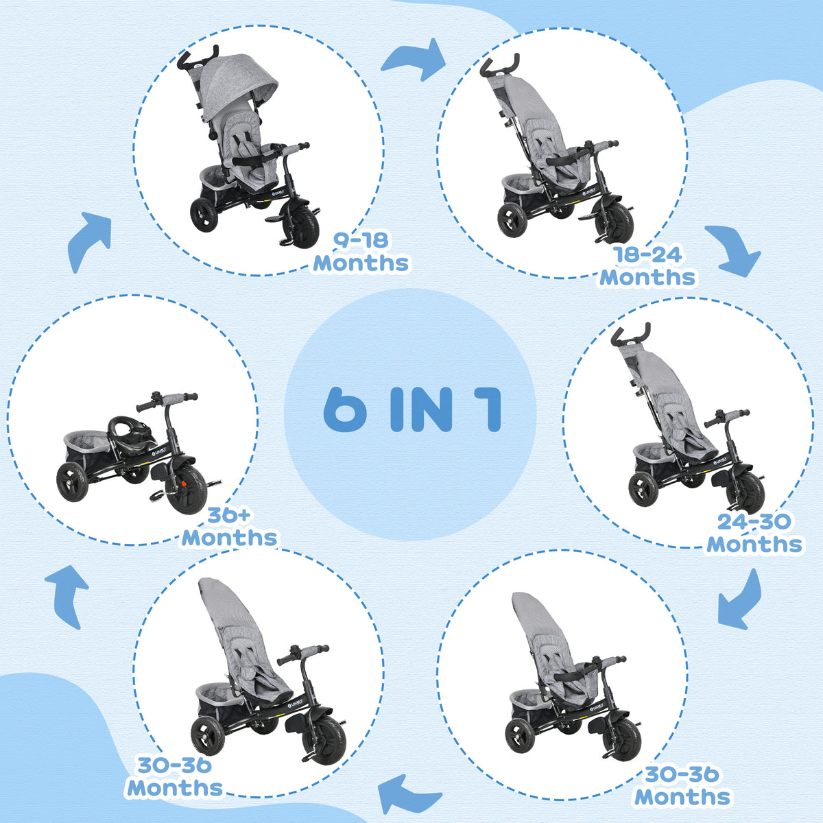 thumbnail image 2 of HOMCOM 6-in-1 Pink Kids Trike – Stroller Mode With Parent Handle For Ages 1-2 Years 2 of 3