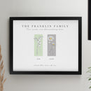 Personalised Birth Flower Family of 2 Black Framed Print