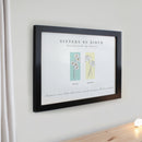 Personalised Birth Flower Family of 2 Black Framed Print