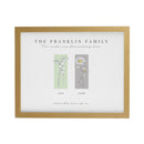 Personalised Birth Flower Family of 2 Oak Framed Print