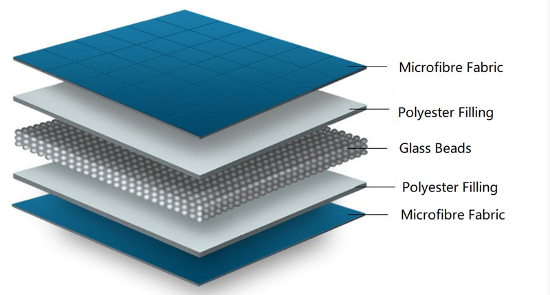 Weighted Blanket in Grey