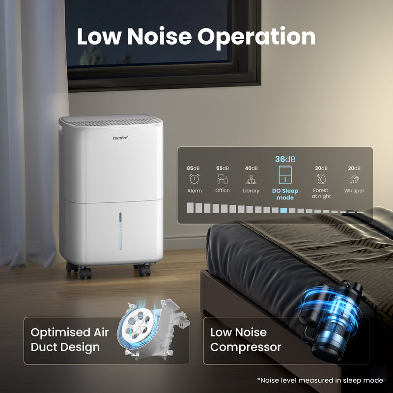 COMFEE 12L/DAY Dehumidifier For Home With 2.5L Water Tank