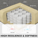 HOMCOM Modern 2 Seater Sofa With Spring Cushion, Back Pillow - Blue/Grey