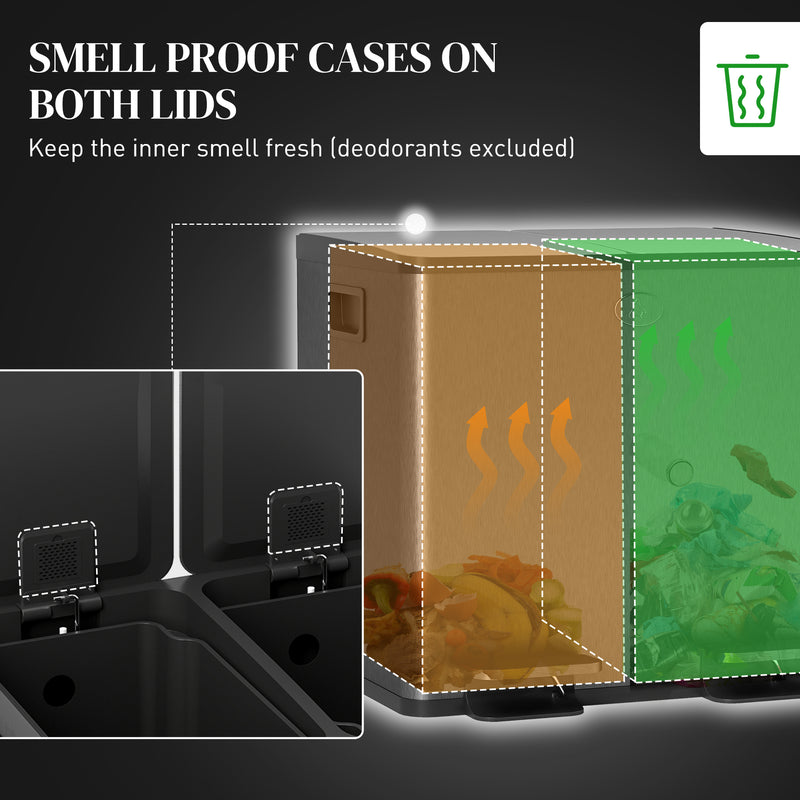 HOMCOM 2 x 15L Dual Kitchen Bin Pedal Bin for Recycling and Waste, Black