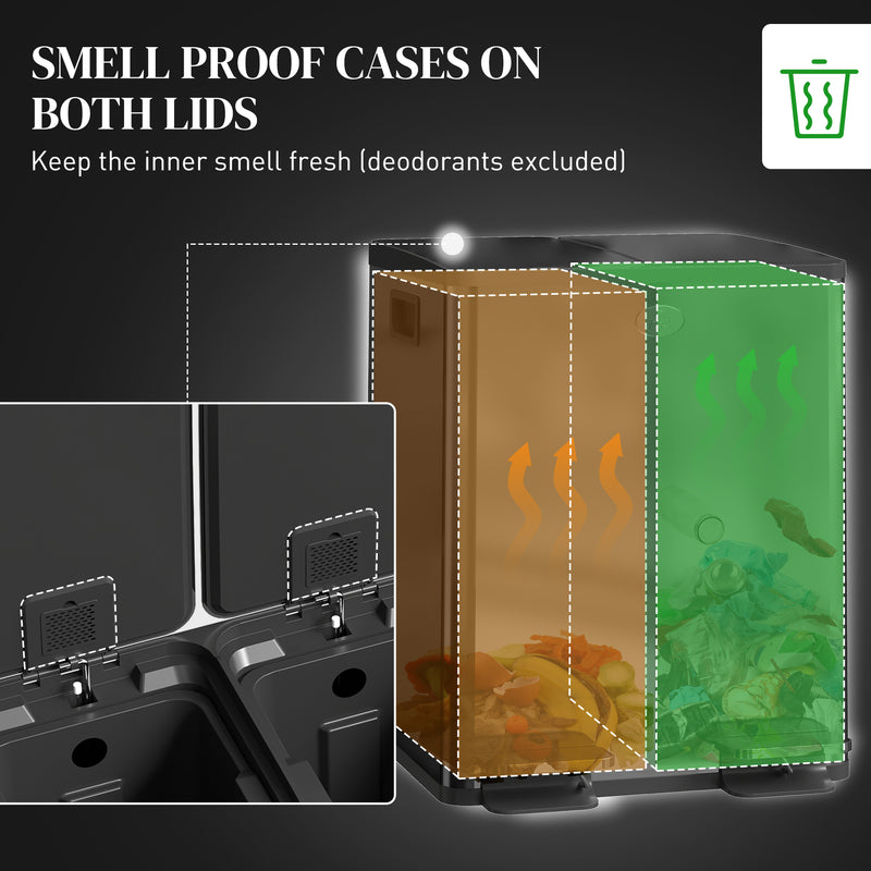 HOMCOM 2 x 20L Dual Kitchen Bin Pedal Bin for Recycling and Waste