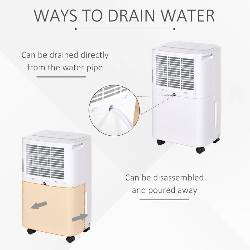 Portable Dehumidifier with Humidity Display, 2 Speed Modes, Continuous Drainage and 24 Hour Timer for Bedroom, Living Room Silent Moisture White
