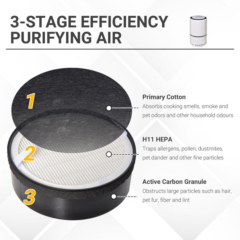 Air Purifiers for Home with HEPA Filters, 3-Stage Filtration System Air Cleaner with 3 Speeds, Night Light, Filter Change Reminder, Remove Smoke, Dust, Pollen, Pet Dander, Cooking Smell Purifier Filter