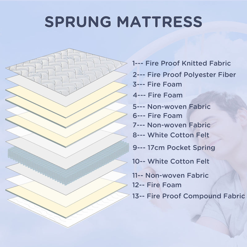 HOMCOM Single Mattress W/ Breathable Foam Pocket Innerspring 190cmx90cmx22.5cm