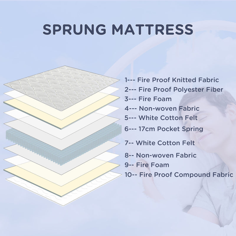 HOMCOM Single Mattress W/ Breathable Foam Pocket Innerspring 190cmx90cmx18cm