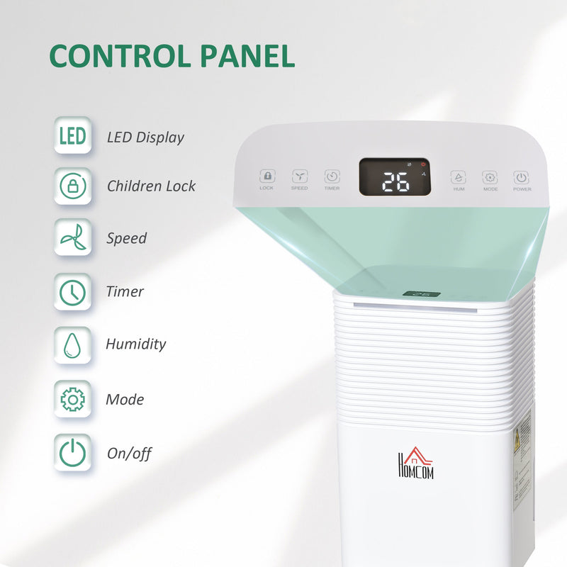 Dehumidifier