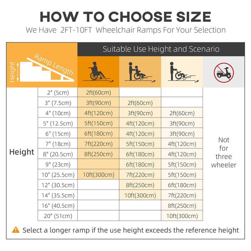 HOMCOM Folding Aluminium Wheelchair Ramp 122x73cm 272KG Capacity for Home